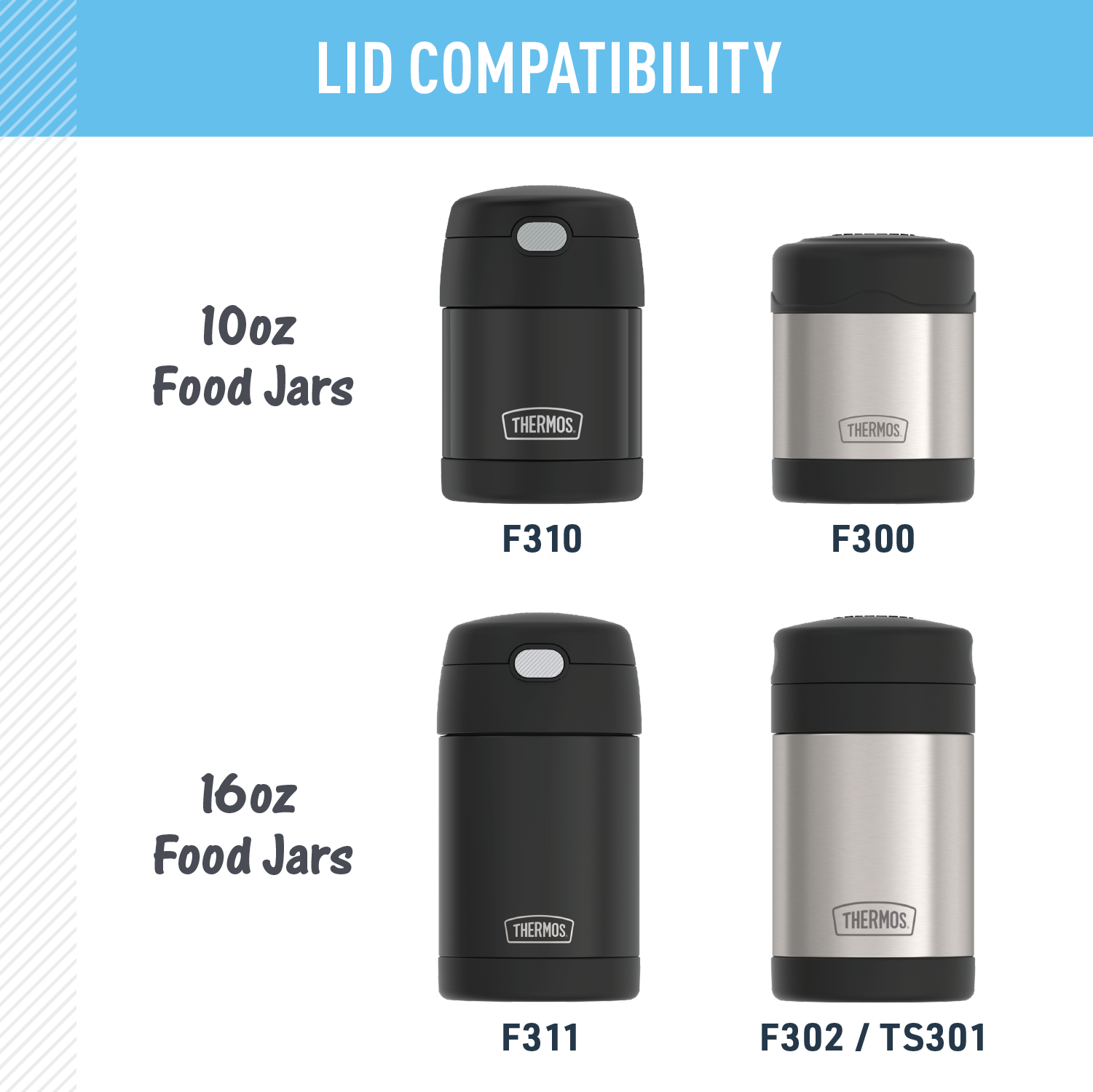 FUNTAINER® FOOD JAR - REPLACEMENT LID