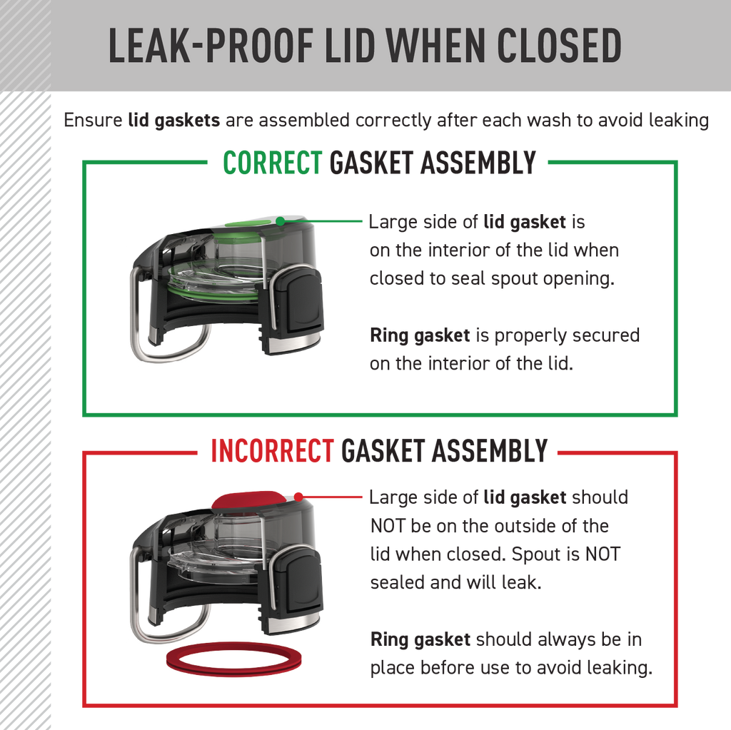 18oz ICON™ KIDS WATER BOTTLE - REPLACEMENT SPOUT LID