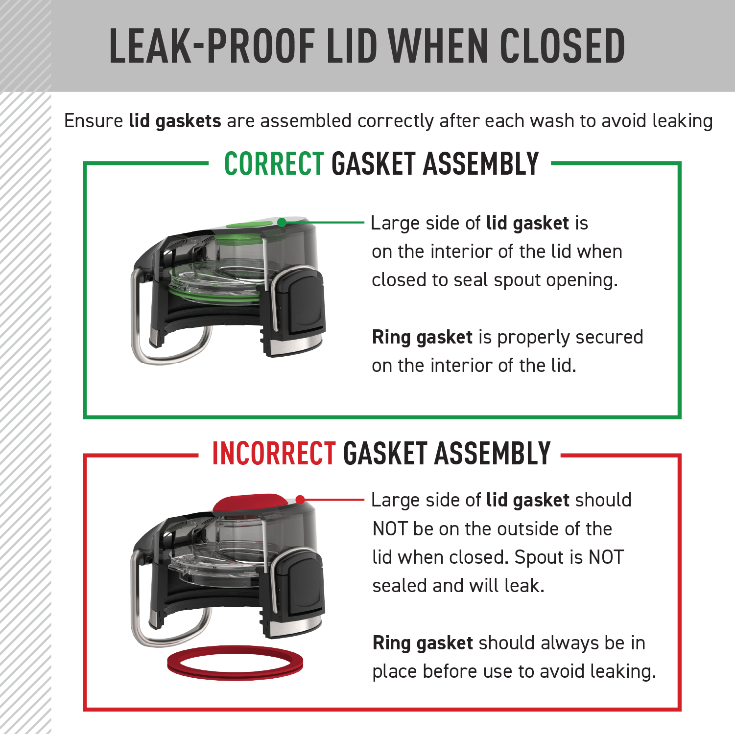 18oz ICON™ KIDS WATER BOTTLE - REPLACEMENT SPOUT LID